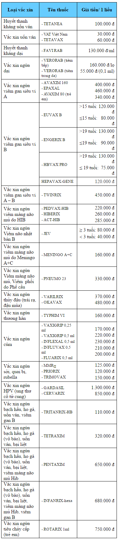 Bảng giá tiêm chủng Vắc xin cho trẻ tại viện Pasteur